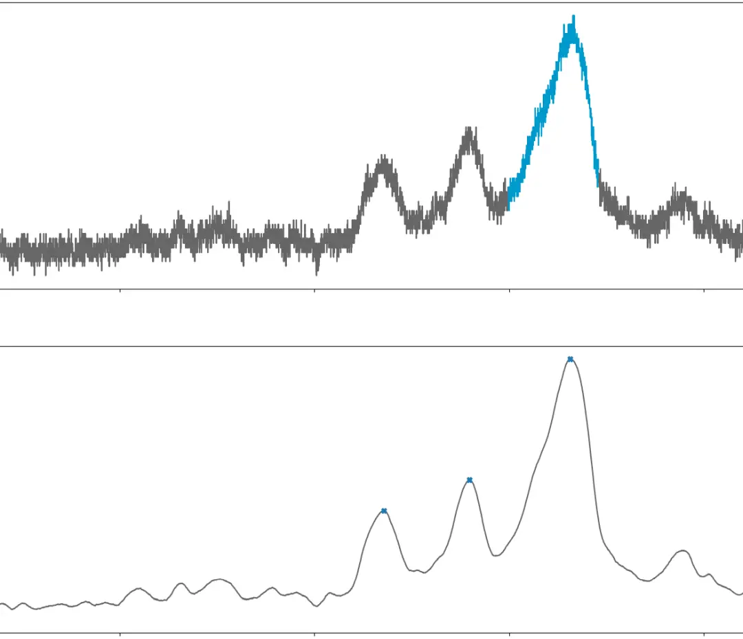 Q-SAPTM Technology for Flexible Biomass Sourcing