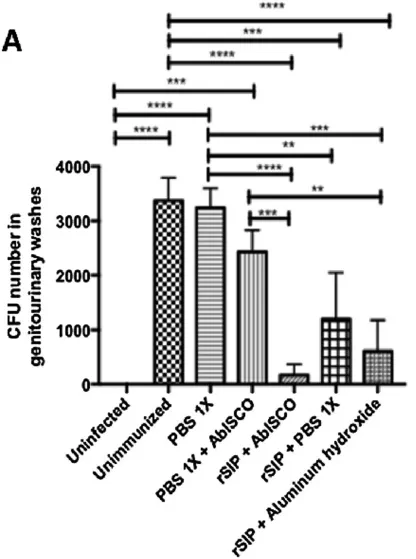 graph-streptococcus-pneumoniae